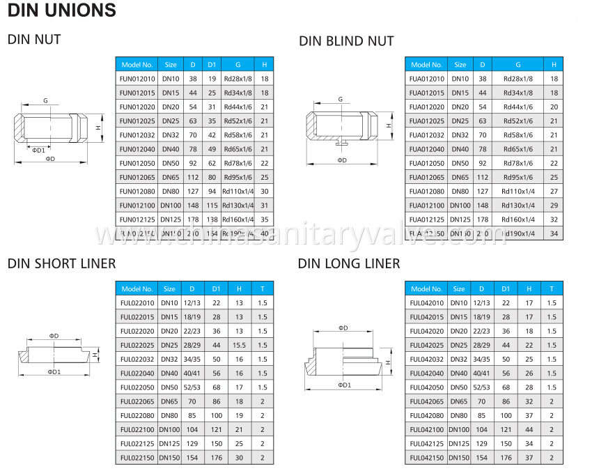 DIN-UNION-1